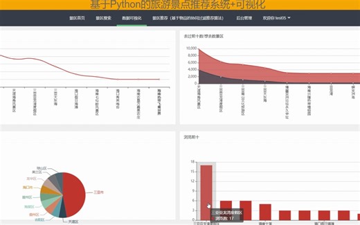 基于python的旅游景点推荐+可视化系统（协同过滤算法）