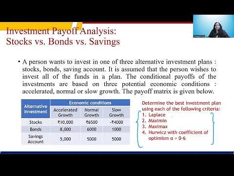 Decision Making Under Uncertainty | Hurwicz, Savage, Laplace Explained with Examples"