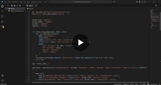 #python #dataanalytics #dashboard #plotly #dash #portfolio #internship | hansaka kushan