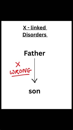 Sex linked inheritance &Pedigree charts explained in 30 seconds|NEET|NCERT#neetbiology #genetics #ncertbiology #neet2026 . Want a long video on pedigree charts? | S & H Biology Tutorial