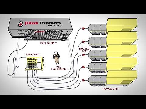 SafeARM Automated Frac Fueling System