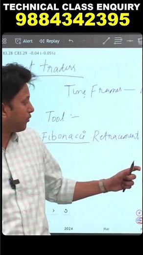 Trading-ல ஜெயிக்கணுமா? இந்த 3 Fibonacci Levels ரொம்ப முக்கியம்! 💹