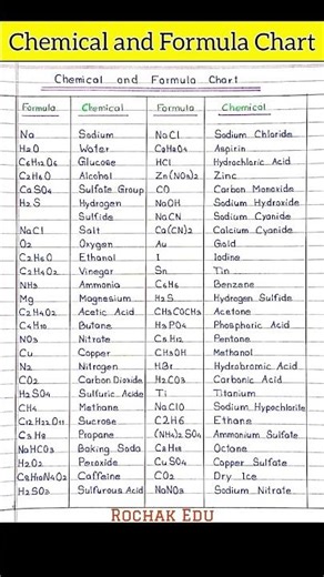 Chemicals & their Formulas @rochakedu #education #ranking #chemicals #shorts #foryou #chemistry