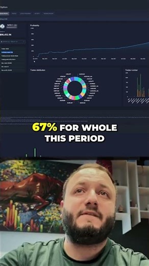 From $3k to $86k: My 6 Year Trading Journey Revealed!