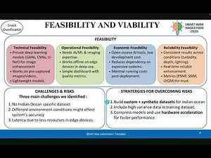 JAL NETRA - AI based underwater image enhancement system for improved maritime security.