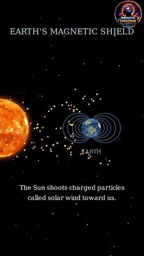 Earth's magnetic shield explained 🌎 #earth #sciencefacts #astronomy