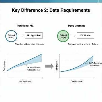 Why Deep Learning Is Unstoppable #ai #aiml #deeplearning