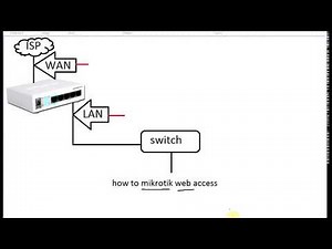How to Mikrotik Web Access