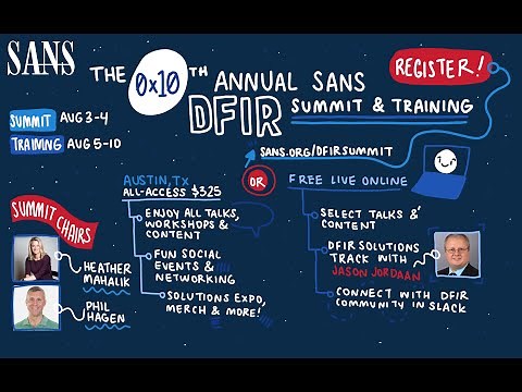 SANS DFIR Summit & Training 2023
