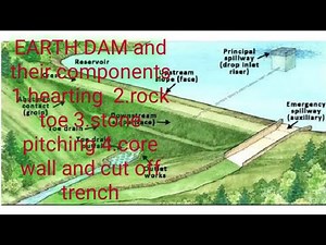 Different component of earthen Dam/components of earthen dam with their function
