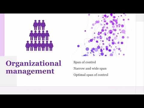 ORGANIZATIONAL MANAGEMENT - span of control, narrow and wide span, and optimal span of control