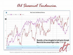 Trading Crude Oil Futures and Options