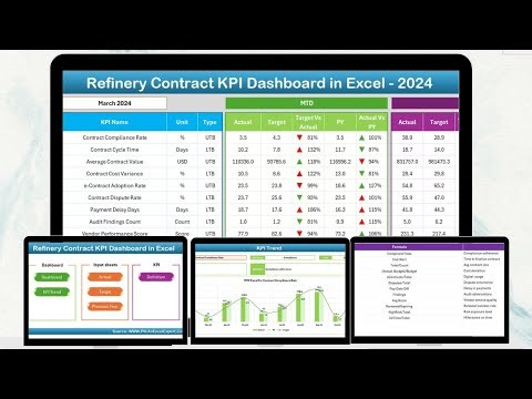 Refinery Contract KPI Dashboard in Excel