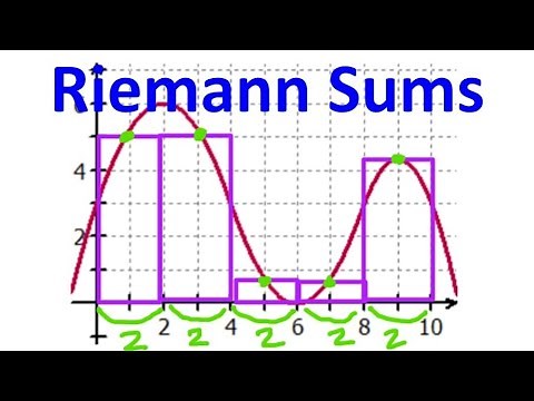 5.1A Finding Riemann Sums Given a Graph (LRAM, RRAM, MRAM, TSAM)