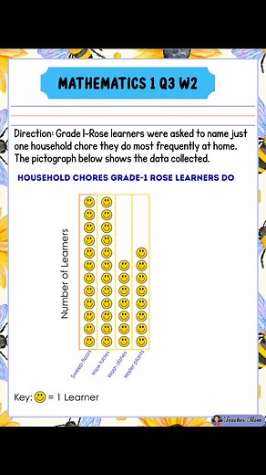 16K views · 72 reactions | Q3 WEEK2 Worksheets for Grade-1勺 #followersreelsfypシ゚viralシfypシ゚viralシ #everyoneシ゚viralシviralシfypシ゚viralシalシ #grade1 #givingback #socialmedia #fblifestyle #teachermom | Teacher Mom | Facebook
