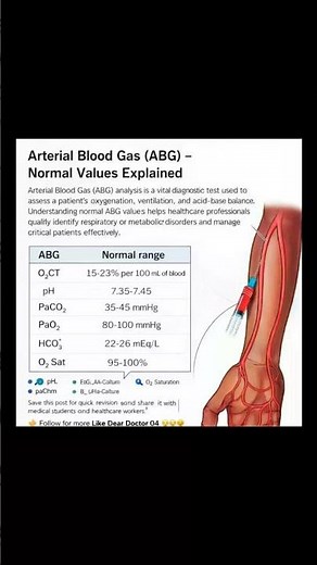🩸 Arterial Blood Gas (ABG) – Normal Values Guide
