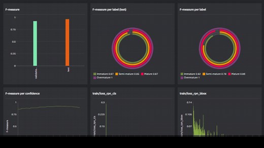 Geti™ Software Overview: Learn What Is Under the Hood
