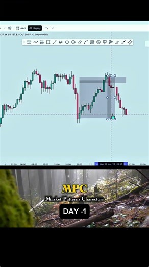Trading Me Positive Pattern | High Probability Chart Setup 📈 | Price Action Strategy