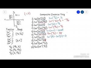 Composite Inverse Trig