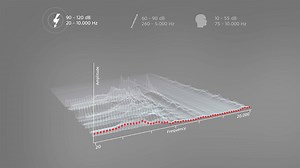 Why does MED-EL make the longest electrode arrays? So that you get the full range of sounds! Watch this video and find out more about your cochlea. | MED-EL