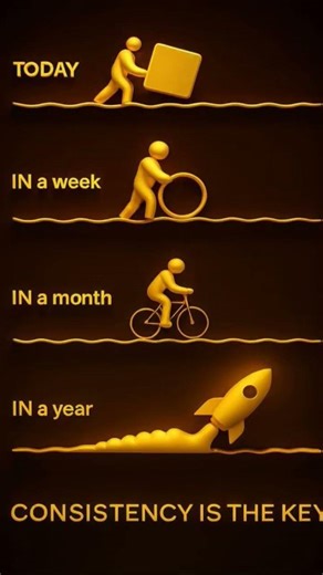 Unsuccessful Vs Success 💌 #relatable#manga #motivation#discipline #peace#mindset #selfimprovement#yt