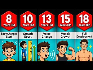 Boys Puberty | Comparison Timeline