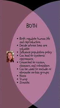 Venn Diagram of Eugenics and Biopolitics #history #currentevents #fascism