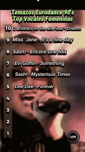 Top Female Vocals (90s–2000s) 🔥 #shorts