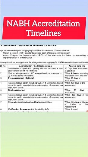 NABH Accreditation Explained | Step by Step