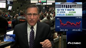 Rick Santelli's reaction is priceless as the 10-year Treasury yield tops 3% for the first time since January 2014. | CNBC