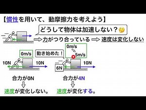 #17_慣性の法則