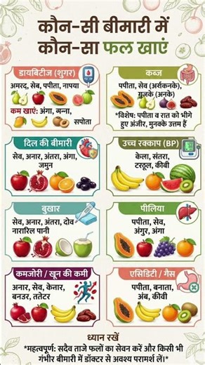 कौन सी बीमारी में कौन सा फल खाएं.