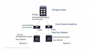 Fibre Channel Protocol - Cisco Video Portal