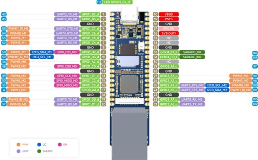 使用Luckfox Pico（RV1103）的SPI驱动WS2812B