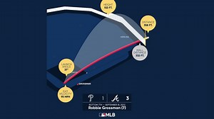 Robbie Grossman: HR No. 7 Viz | 09/18/2022