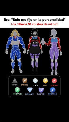 Álvaro Simétrico on Instagram: "⬇️APP Link en Bio⬇️ Analiza tu físico y sube de rango con Symmetry #meme #memesgraciosos #gymreels #gym #gymrats"