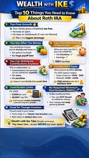 10 Things You MUST Know About a Roth IRA (Avoid Costly Mistakes) #wealthwithike