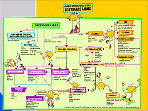 Concepto de software libre