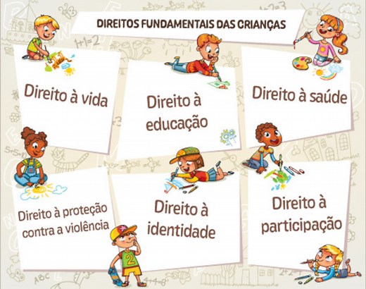 Direitos das crianças: quais são, exemplos, estatuto - Brasil Escola