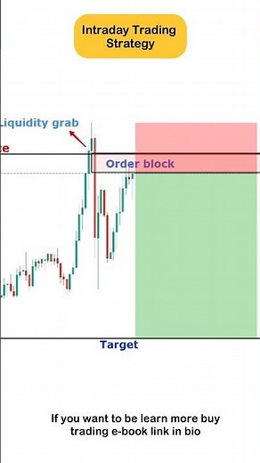 "Best Day Trading Strategy for Beginners | 95% Winning Setup | Live Chart Example 2025"