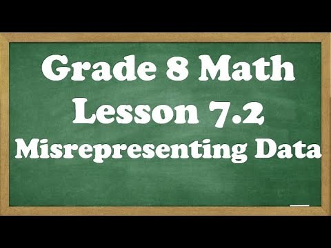 Grade 8 Math Lesson 7.2 Misrepresenting Data