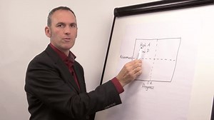 This video discusses the relationship between progress and achievement, which is also encompassed in the book by James Nottingham and Bosse Larsson, Challenging Mindset: https://www.challenginglearning.com/product/challenging-mindset-uk/ | The Learning Pit