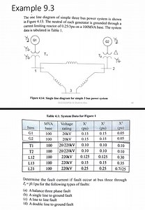 Determine the fault current at bus 3 through Zf = j0.1 pu for t... | Filo
