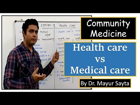 What is Health Care ? | Difference from Medical Care | Community Medicine | Public Health