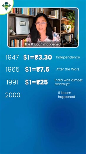 USD vs INR Over Time!