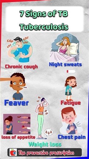 Signs of TB | tuberculosis #health #medical #tb #tuberculosis