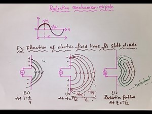 Radiation Mechanism - Dipole