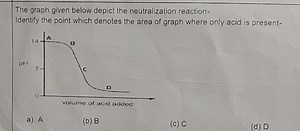 The graph given below depict the neutralization reactionIdentif... | Filo