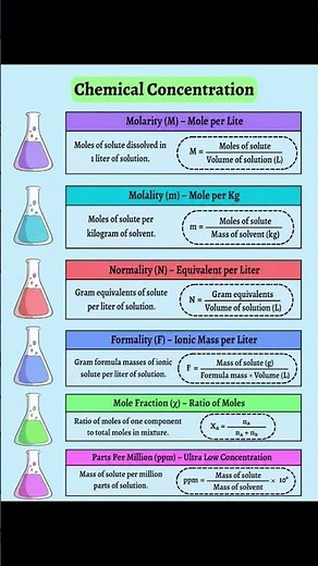 chemistry#education#basicchemistry#mole#physicalchemistry#class12chemistry#chemistrybygoussir #neet
