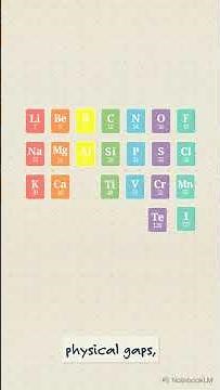 How Mendeleev Built the Periodic Table 🧪